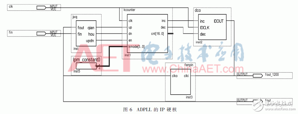 以SOPC控制技术实现的并网逆变器新架构设计,以SOPC控制技术实现的并网逆变器新架构设计,第9张