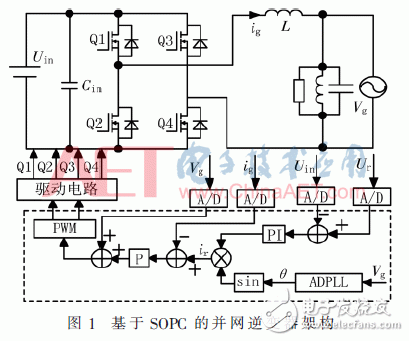 以SOPC控制技术实现的并网逆变器新架构设计,以SOPC控制技术实现的并网逆变器新架构设计,第2张