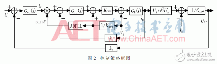 以SOPC控制技术实现的并网逆变器新架构设计,以SOPC控制技术实现的并网逆变器新架构设计,第4张