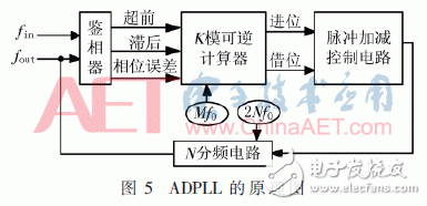 以SOPC控制技术实现的并网逆变器新架构设计,以SOPC控制技术实现的并网逆变器新架构设计,第8张