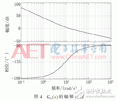 以SOPC控制技术实现的并网逆变器新架构设计,以SOPC控制技术实现的并网逆变器新架构设计,第7张