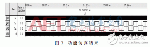 以SOPC控制技术实现的并网逆变器新架构设计,以SOPC控制技术实现的并网逆变器新架构设计,第10张