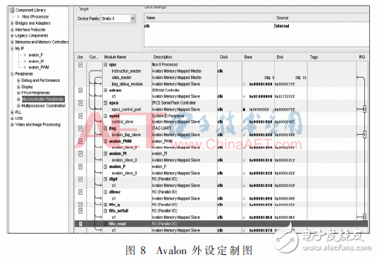 以SOPC控制技术实现的并网逆变器新架构设计,以SOPC控制技术实现的并网逆变器新架构设计,第11张