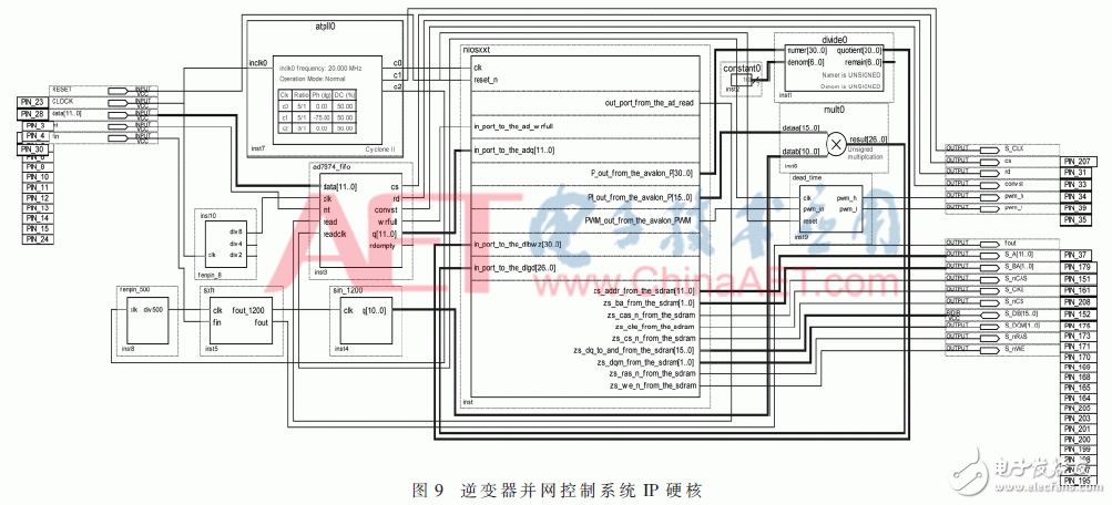 以SOPC控制技术实现的并网逆变器新架构设计,以SOPC控制技术实现的并网逆变器新架构设计,第12张