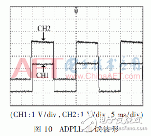 以SOPC控制技术实现的并网逆变器新架构设计,以SOPC控制技术实现的并网逆变器新架构设计,第13张