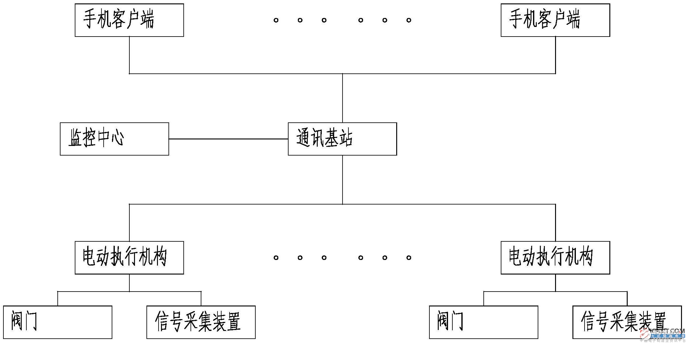 阀门远程控制系统的工作原理及设计,第2张