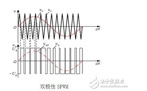 svpwm变频调速原理 详解svpwm与SPWM区别,svpwm变频调速原理 详解svpwm与SPWM区别,第6张