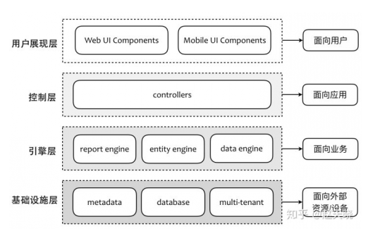 什么是分层架构的依据与原则？本文告诉你答案！,什么是分层架构的依据与原则？本文告诉你答案！,第4张