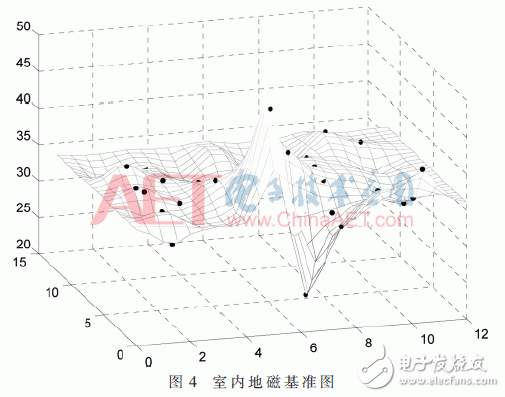 以粒子滤波为基础的多信息融合室内定位方法设计详解,以粒子滤波为基础的多信息融合室内定位方法设计详解,第8张