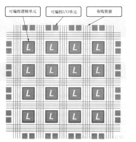 FPGA和STM32的区别是什么 stm32与fpga的优缺点分析,FPGA和STM32的区别是什么 stm32与fpga的优缺点分析,第2张