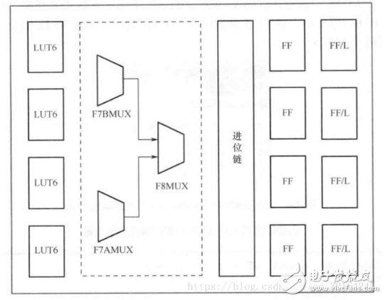 FPGA和STM32的区别是什么 stm32与fpga的优缺点分析,FPGA和STM32的区别是什么 stm32与fpga的优缺点分析,第4张