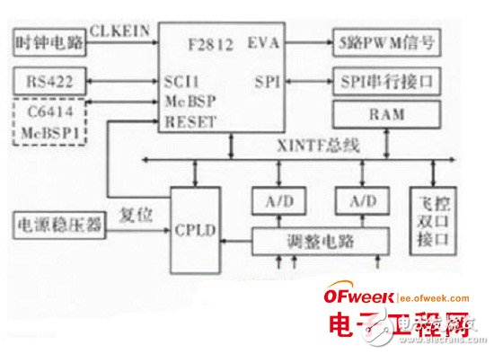 基于DSP和FPGA芯片的红外信息数据处理系统设计详解,基于DSP和FPGA芯片的红外信息数据处理系统设计详解 ,第4张