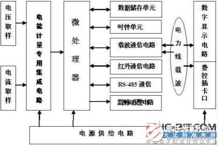 【新专利介绍】一种分体式单相智能电能表,【新专利介绍】一种分体式单相智能电能表,第2张