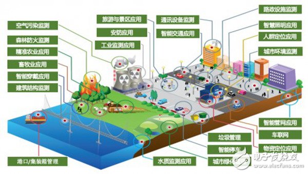 2018IOTE博览会即将开幕 劳拉科技将发布重磅消息,2018IOTE博览会即将开幕 劳拉科技将发布重磅消息,第2张