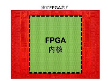 有什么办法能解决标准FPGA资源丰富却浪费的问题吗？嵌入式FPGA可以,有什么办法能解决标准FPGA资源丰富却浪费的问题吗？嵌入式FPGA可以,第2张