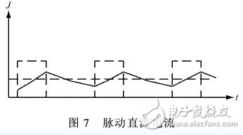 什么是脉冲电镀？它的基本原理是什么？脉冲电镀电源的工作原理是什么？,什么是脉冲电镀？它的基本原理是什么？脉冲电镀电源的工作原理是什么？,第10张