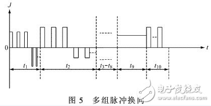 什么是脉冲电镀？它的基本原理是什么？脉冲电镀电源的工作原理是什么？,什么是脉冲电镀？它的基本原理是什么？脉冲电镀电源的工作原理是什么？,第8张