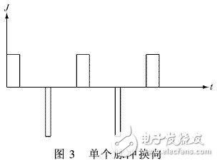 什么是脉冲电镀？它的基本原理是什么？脉冲电镀电源的工作原理是什么？,什么是脉冲电镀？它的基本原理是什么？脉冲电镀电源的工作原理是什么？,第6张