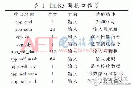 关于期货行情数据加速处理中基于FPGA的DDR3六通道读写防冲突设计详解,关于期货行情数据加速处理中基于FPGA的DDR3六通道读写防冲突设计详解,第4张