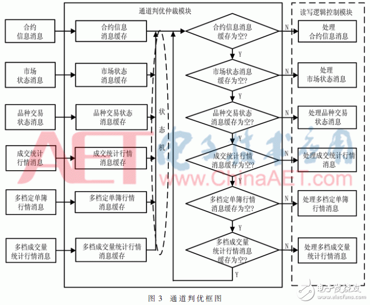 关于期货行情数据加速处理中基于FPGA的DDR3六通道读写防冲突设计详解,关于期货行情数据加速处理中基于FPGA的DDR3六通道读写防冲突设计详解,第6张