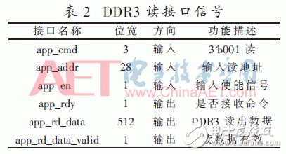 关于期货行情数据加速处理中基于FPGA的DDR3六通道读写防冲突设计详解,关于期货行情数据加速处理中基于FPGA的DDR3六通道读写防冲突设计详解,第5张