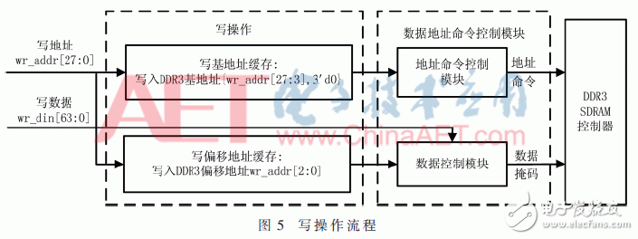 关于期货行情数据加速处理中基于FPGA的DDR3六通道读写防冲突设计详解,关于期货行情数据加速处理中基于FPGA的DDR3六通道读写防冲突设计详解,第8张