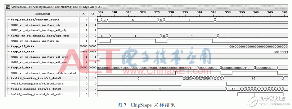 关于期货行情数据加速处理中基于FPGA的DDR3六通道读写防冲突设计详解,关于期货行情数据加速处理中基于FPGA的DDR3六通道读写防冲突设计详解,第10张