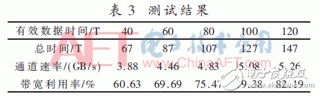 关于期货行情数据加速处理中基于FPGA的DDR3六通道读写防冲突设计详解,关于期货行情数据加速处理中基于FPGA的DDR3六通道读写防冲突设计详解,第13张