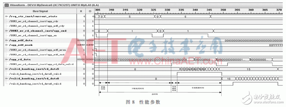 关于期货行情数据加速处理中基于FPGA的DDR3六通道读写防冲突设计详解,关于期货行情数据加速处理中基于FPGA的DDR3六通道读写防冲突设计详解,第12张