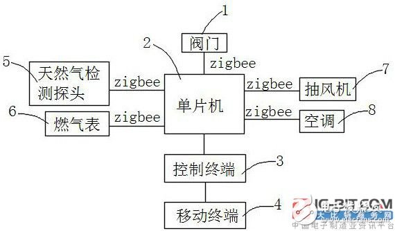 【新专利介绍】新型物联网燃气表系统,【新专利介绍】新型物联网燃气表系统,第2张