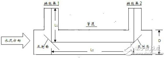 如何修正时差式超声波热量表的流量误差？,如何修正时差式超声波热量表的流量误差？,第2张