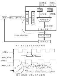 基于FPGA的自适应同步器电路设计详解,基于FPGA的自适应同步器电路设计详解,第2张