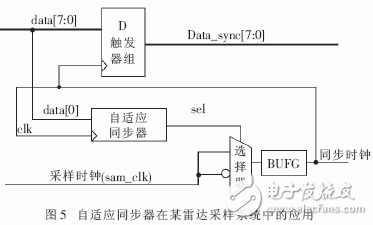 基于FPGA的自适应同步器电路设计详解,基于FPGA的自适应同步器电路设计详解,第5张