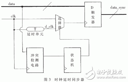 基于FPGA的自适应同步器电路设计详解,基于FPGA的自适应同步器电路设计详解,第3张