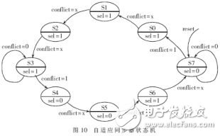 基于FPGA的自适应同步器电路设计详解,基于FPGA的自适应同步器电路设计详解,第7张