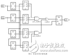 基于FPGA的自适应同步器电路设计详解,基于FPGA的自适应同步器电路设计详解,第8张