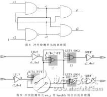 基于FPGA的自适应同步器电路设计详解,基于FPGA的自适应同步器电路设计详解,第6张