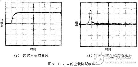 基于ASIPM、DSP和FPGA的鼠笼式三相异步电动机伺服系统设计,基于ASIPM、DSP和FPGA的鼠笼式三相异步电动机伺服系统设计,第4张