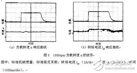 基于ASIPM、DSP和FPGA的鼠笼式三相异步电动机伺服系统设计,基于ASIPM、DSP和FPGA的鼠笼式三相异步电动机伺服系统设计,第5张