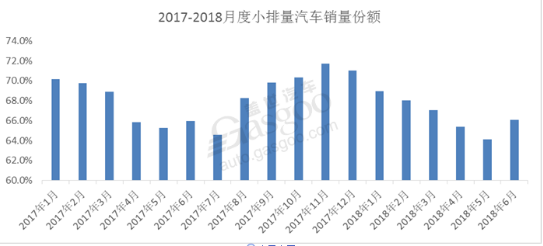 国内乘用车市场年中总结与展望：市场进入零和博弈，车企竞争格局重塑,国内乘用车市场年中总结与展望：市场进入零和博弈，车企竞争格局重塑,第3张