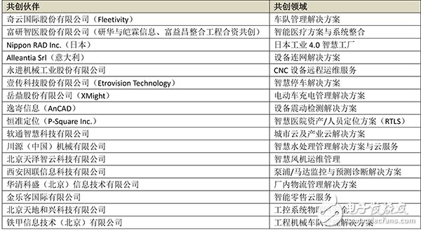 物联网开启“共创模式”，未来大有作为,物联网开启“共创模式”，未来大有作为,第2张