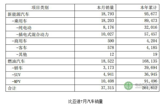 比亚迪积极布局，在新能源汽车市场持续领跑,比亚迪积极布局，在新能源汽车市场持续领跑,第2张