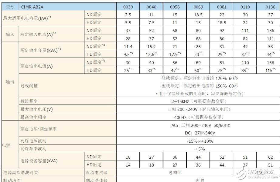 a1000变频器说明书 A1000变频器选型技巧,a1000变频器说明书 A1000变频器选型技巧,第3张