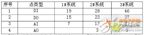 西门子 S7-200 SMART系列PLC在食用菌实验室中的应用,西门子 S7-200 SMART系列PLC在食用菌实验室中的应用,第2张