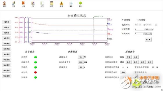 西门子 S7-200 SMART系列PLC在食用菌实验室中的应用,西门子 S7-200 SMART系列PLC在食用菌实验室中的应用,第8张