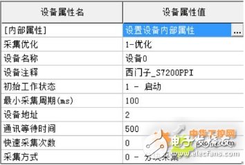 西门子 S7-200 SMART系列PLC在食用菌实验室中的应用,西门子 S7-200 SMART系列PLC在食用菌实验室中的应用,第7张