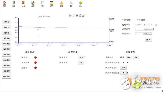 西门子 S7-200 SMART系列PLC在食用菌实验室中的应用,西门子 S7-200 SMART系列PLC在食用菌实验室中的应用,第9张