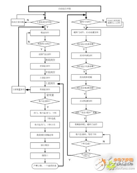 基于自动称量充填包装机工作原理及设计方案,基于自动称量充填包装机工作原理及设计方案,第2张