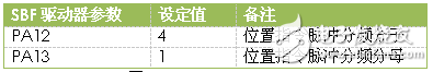 桁架式机械手的808D系统技术分析,桁架式机械手的808D系统技术分析,第7张