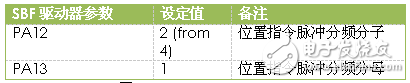 桁架式机械手的808D系统技术分析,桁架式机械手的808D系统技术分析,第8张